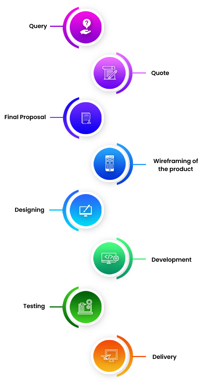 Indoanalytica mobile app development