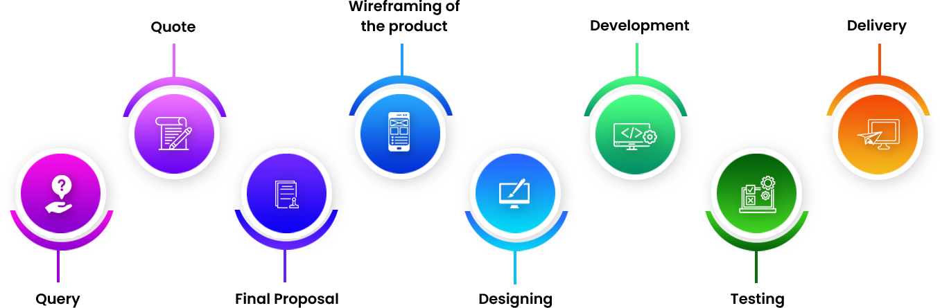 Indoanalytica workflow